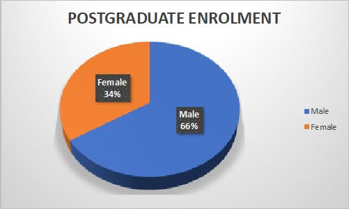 postgraduate